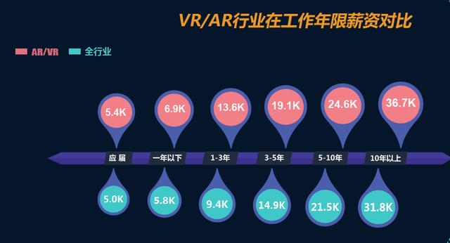 深扒“被泡沫”的VR,及国内VR收入现状