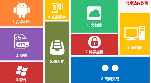 学完Java,可以从事什么工作?