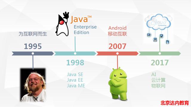 学完Java,可以从事什么工作?