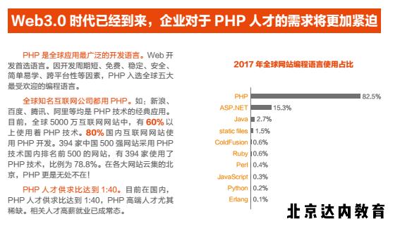这6重训练,打造PHP全能高手!