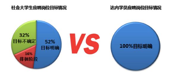 795万高校毕业生创历史新高,2017届毕业生就业近况几何?