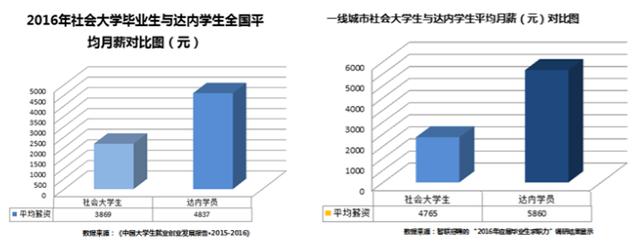795万高校毕业生创历史新高,2017届毕业生就业近况几何?