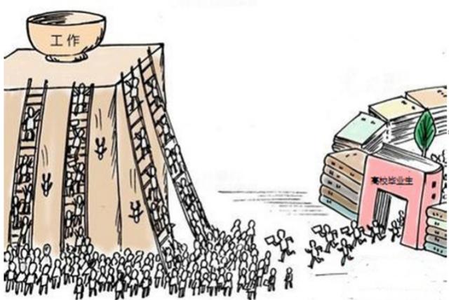 795万高校毕业生创历史新高,2017届毕业生就业近况几何?