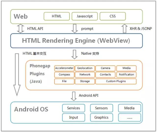 月入3W+的安卓程序员都是怎么成长起来的？