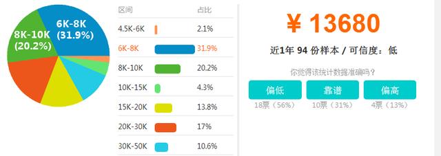 什么是大数据?大数据有什么用?