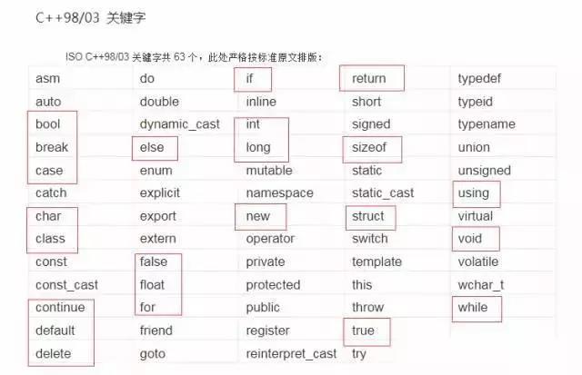 英语基础一般,如何才能学习C语言编程和Python