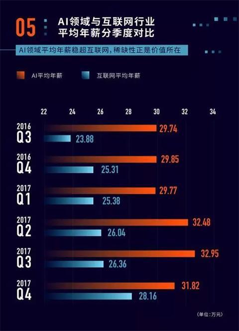 PYPL6月计算机编程排行：Python第一，Kotlin涨幅大