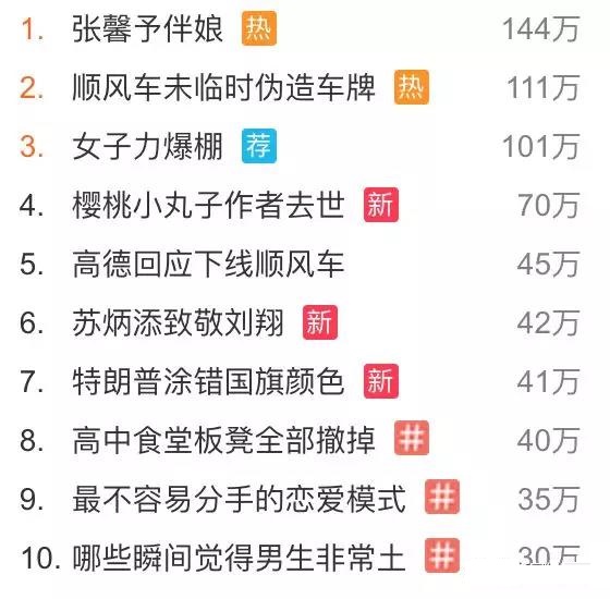 热门搜索词 热门搜索词