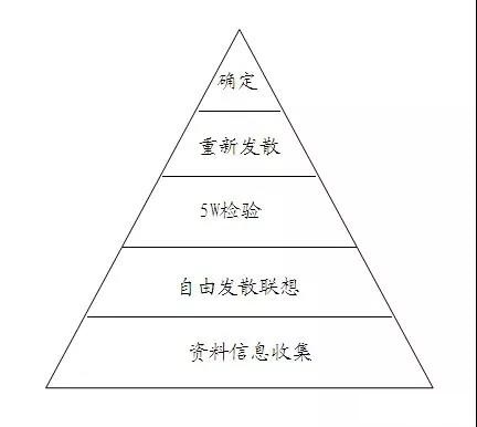 金字塔法 金字塔法