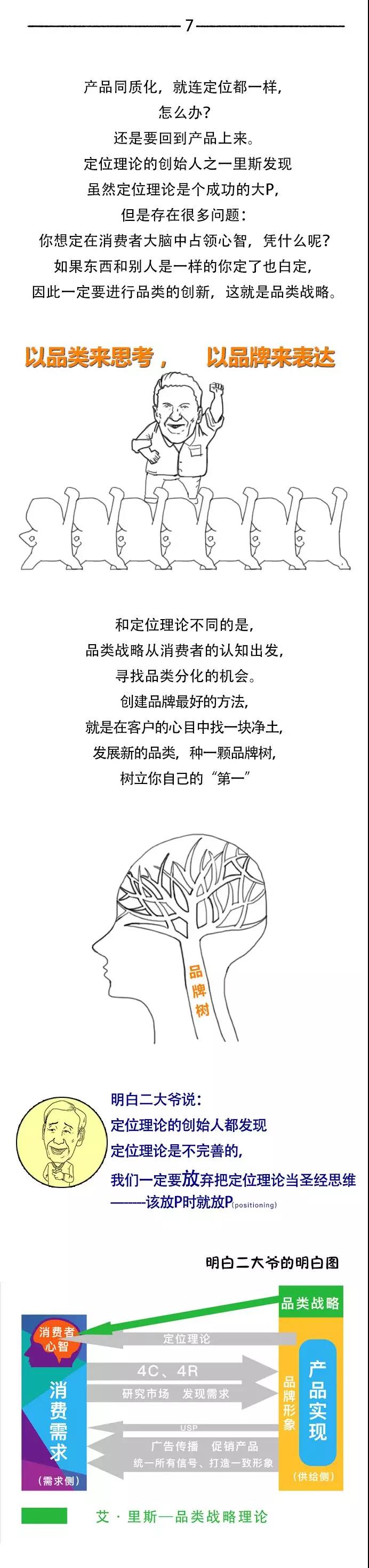 做网络营销怎么能不知道营销的前世今生七 做网络营销怎么能不知道营销的前世今生七