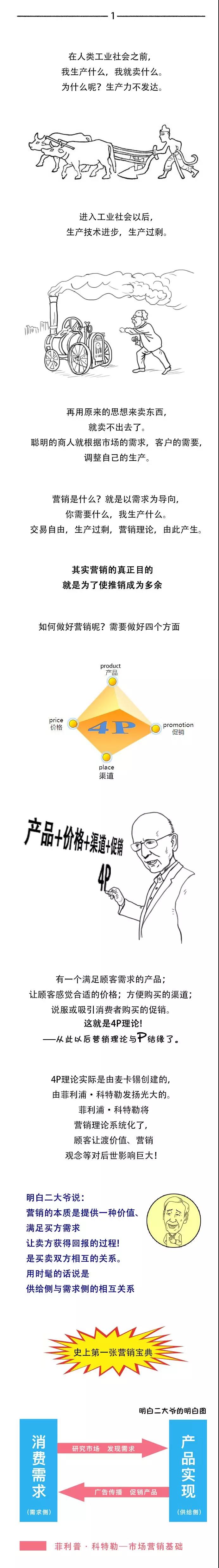 做网络营销怎么能不知道营销的前世今生一 做网络营销怎么能不知道营销的前世今生一