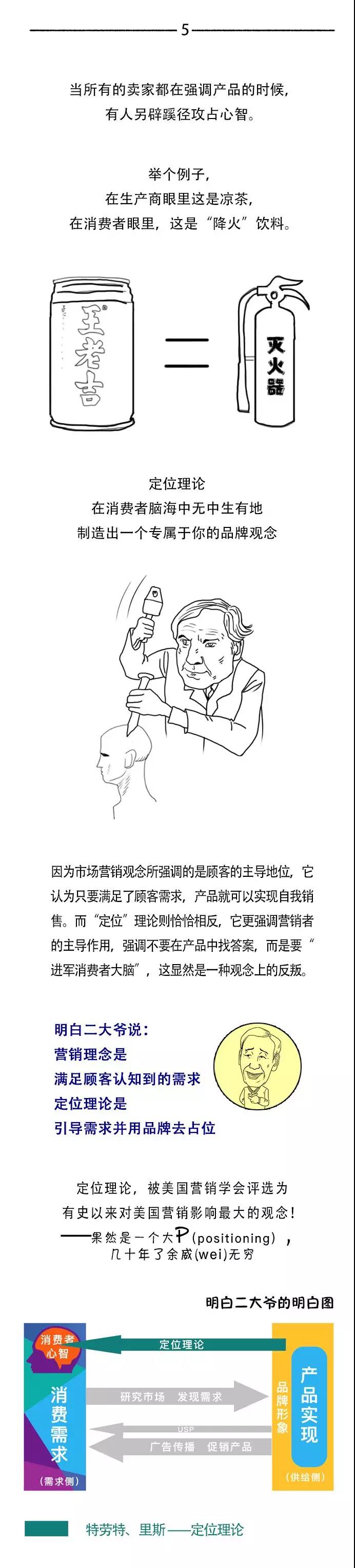 做网络营销怎么能不知道营销的前世今生五 做网络营销怎么能不知道营销的前世今生五