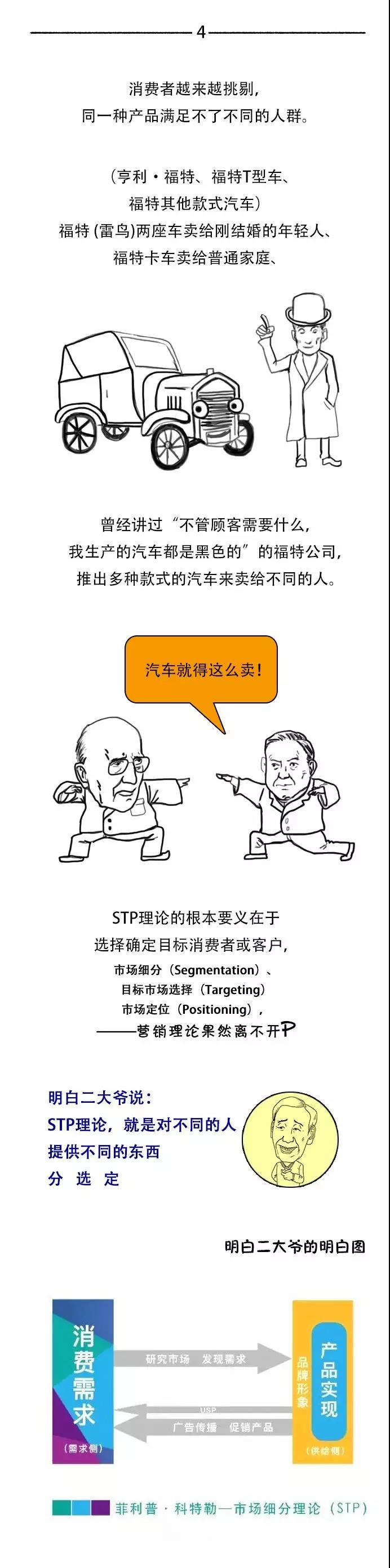 做网络营销怎么能不知道营销的前世今生四 做网络营销怎么能不知道营销的前世今生四