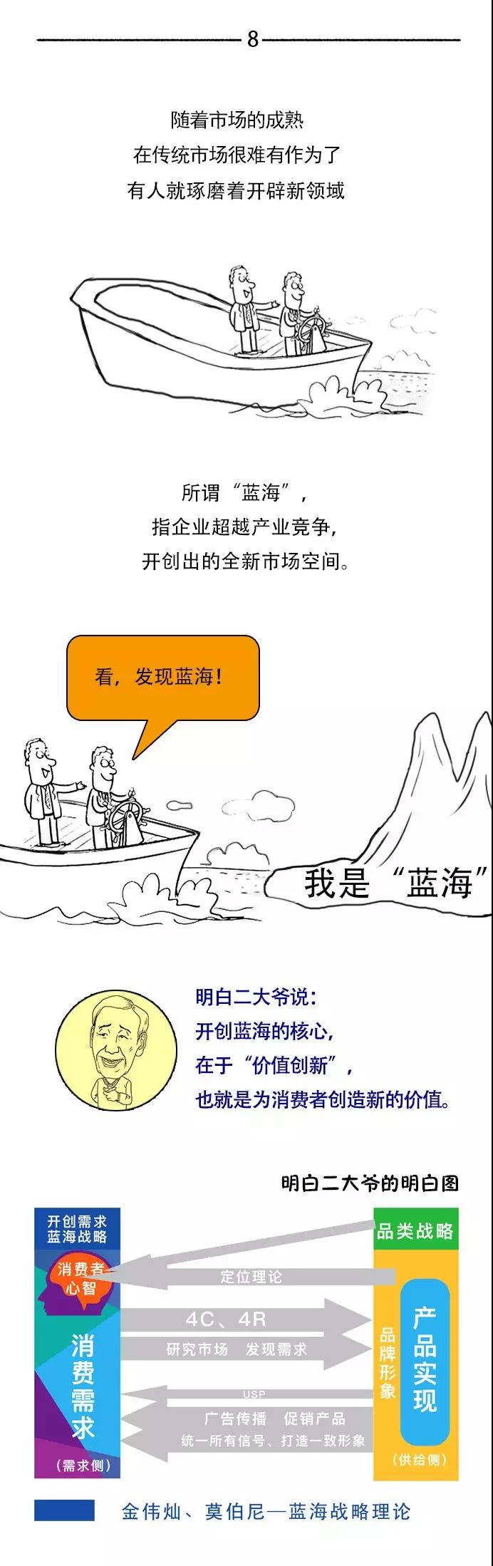 做网络营销怎么能不知道营销的前世今生八 做网络营销怎么能不知道营销的前世今生八