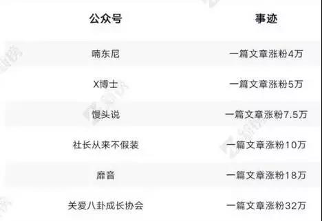 内容涨粉 内容涨粉