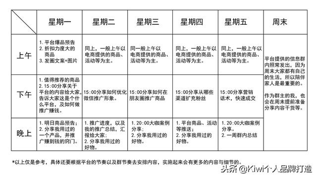 实用|手把手教你打造电商推广社群
