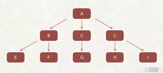 搜索引擎抓取的5大优先抓取策略 搜索引擎抓取的5大优先抓取策略