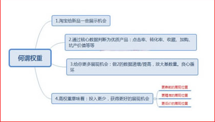 淘宝权重 淘宝权重
