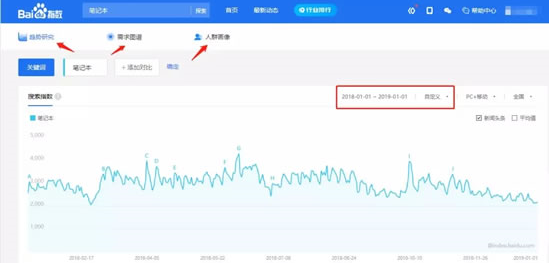 百度指数 百度指数