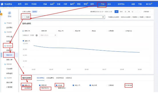 搜索流量的价值是什么? 搜索流量的价值是什么?