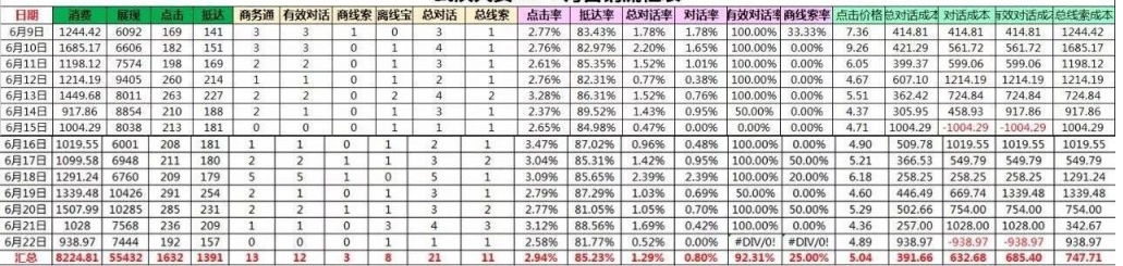 sem数据分析表 sem数据分析表