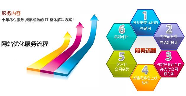 新手站长网站建设好以后，SEO优化怎么寻找内容资源