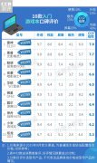 18款游戏笔记本对比:外星人性价比低 小米神舟不要买