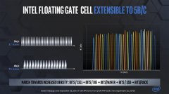 Intel规划浮栅型结构3D PLC闪存 明年把QLC堆到144层