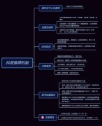 抖音作品没有推荐咋办呢?