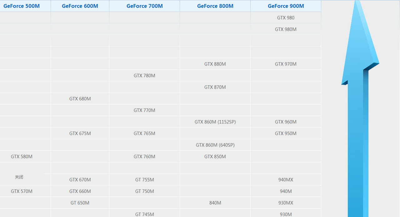 笔记本显卡天梯图 笔记本显卡天梯图