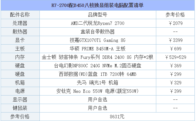 电脑配置 电脑配置