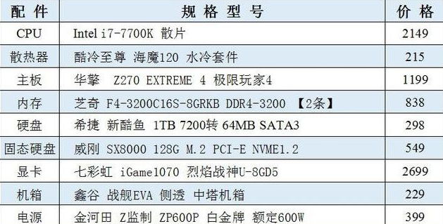 电脑配置 电脑配置