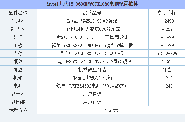 电脑配置推荐 电脑配置推荐