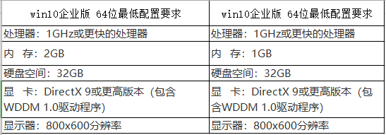 下载win10企业版 下载win10企业版
