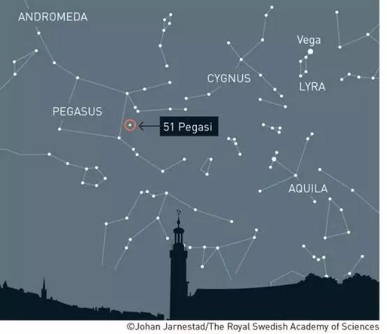  人类发现的第一颗围绕太阳型恒星运行的系外行星（图片来源见水印）