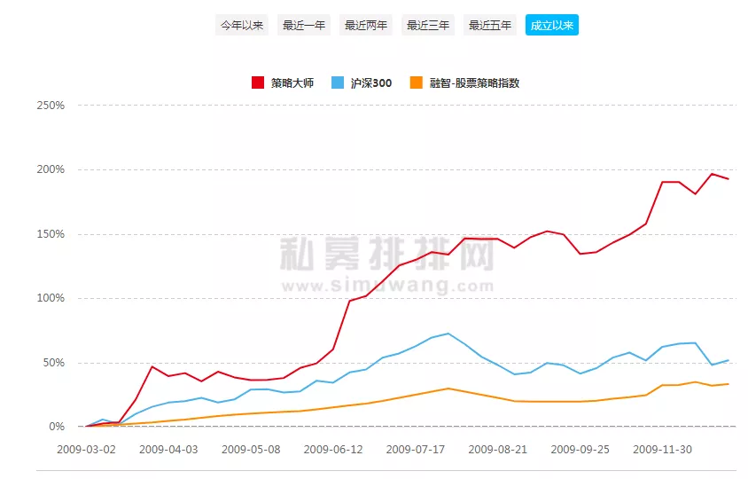 私募大佬炒币赔了8亿？币圈大佬回应：污蔑