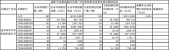 庞青年的“水氢汽车”公司获1.18亿元财政补贴