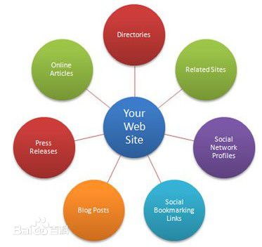 反向链接是什么?有什么原则?