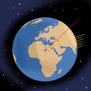 人类史上十个最重要实验:测量地球周长 牛顿发展光学