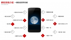 群控系统，你知道这些吗？