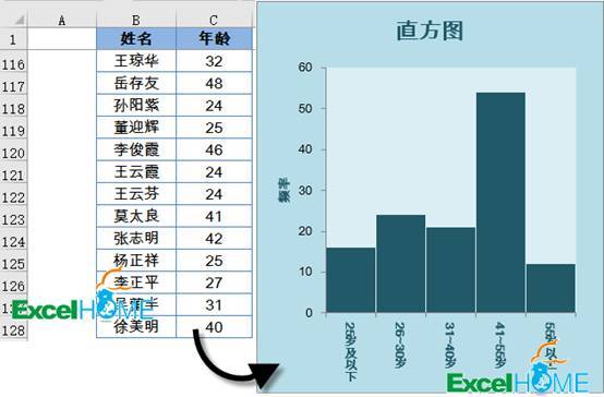 手把手教做excel直方图