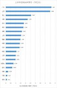 中国省份GDP排名，为什么这个省总第一