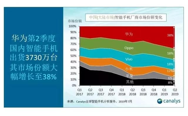 苹果市值重返全球第一，推手不止是iPhone11