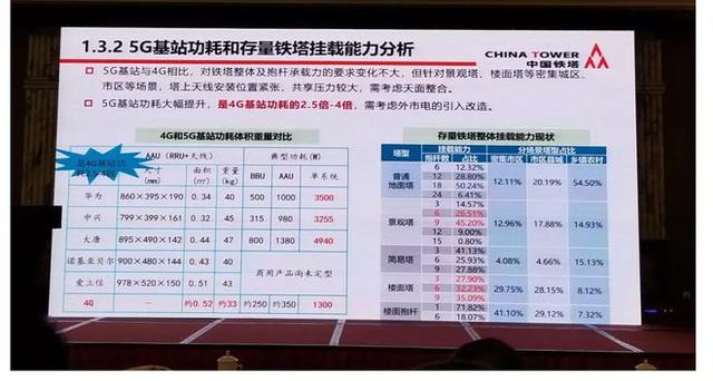 拖慢5G建设进度的拦路虎，居然是暴增的电费？
