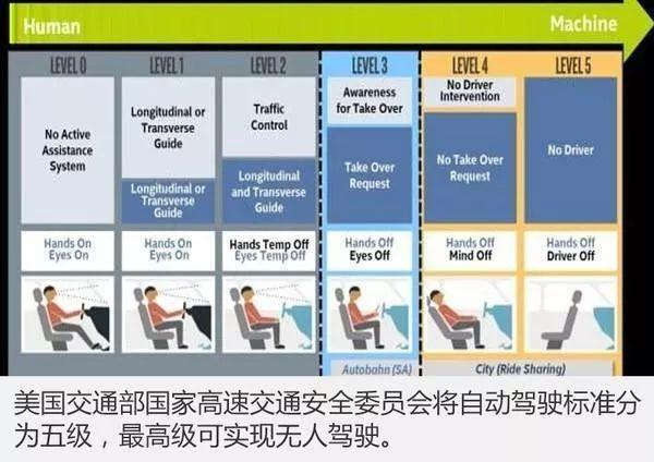 拿人命试错？特斯拉在美连吃两场官司