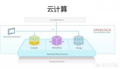 云计算，大数据，人工智能，到底是什么意思？云计算是计算什么东西？大数据