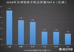 为什么全世界好像只卖中美韩的手机，其他国家的手机哪去了？