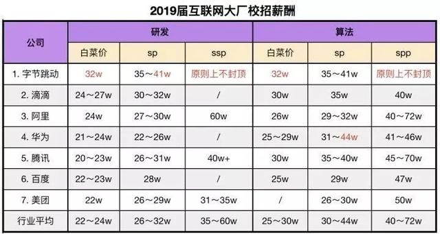 最全科普:阿里的P8是什么级别?
