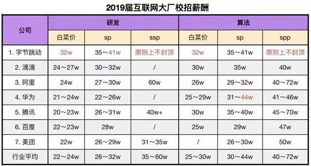 最全科普：阿里的P8是什么级别？