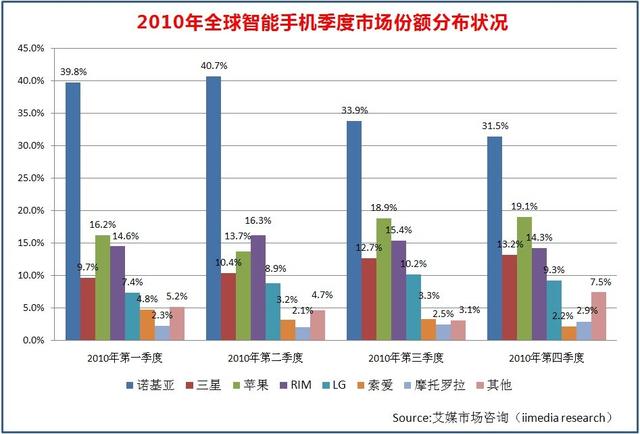 三场大战,华为成国内手机市场唯一赢家,再现诺基亚巅峰